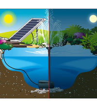 Ubbink Gartenbrunnen-Pumpen-Set SolarMax 1000 mit Solarpanel