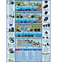 Ubbink Teichfilter-Set FiltraClear 6000 PlusSet 1355166