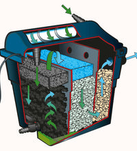 Ubbink Teichfilter-Set FiltraClear 6000 PlusSet 1355166