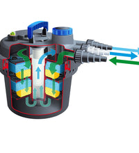 Ubbink Teichfilter BioPressure 3000 PlusSet 5 W 1355415