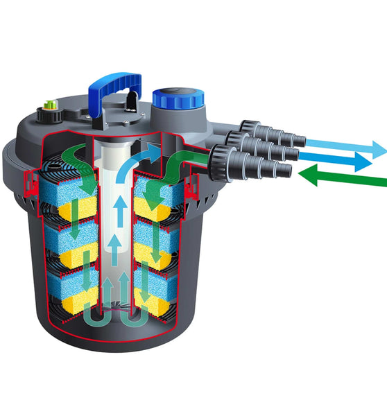 Ubbink Teichfilter BioPressure 10000 PlusSet 1355417