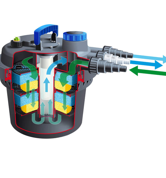 Ubbink Teichfilter BioPressure 3000 5 W 1355408
