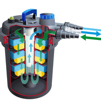 Ubbink Teichfilter BioPressure 18000 18 W
