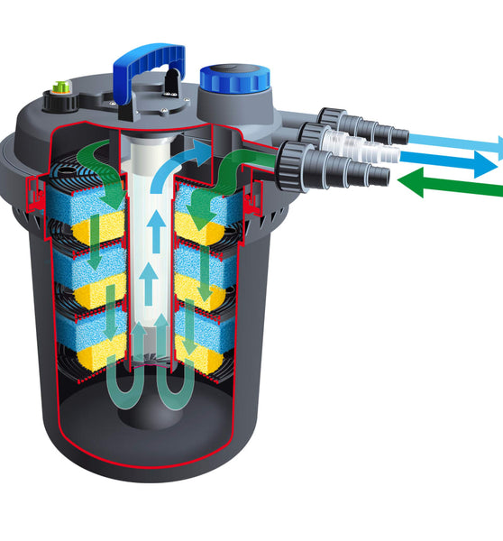 Ubbink Teichfilter BioPressure 18000 18 W