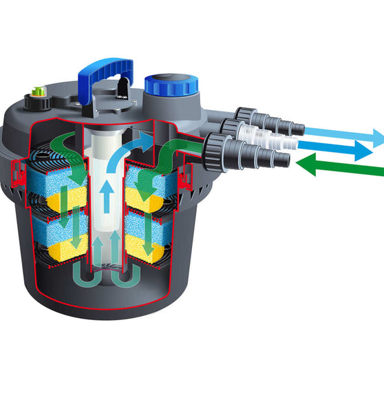 Ubbink Teichfilter BioPressure 6000 PlusSet 9 W 1355416