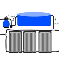 Gebogene Solar-Heizpaneele für Pool 3 Stk. 72,5x46 cm